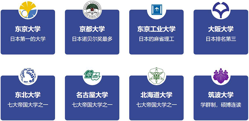 熱門院校 熱門院校