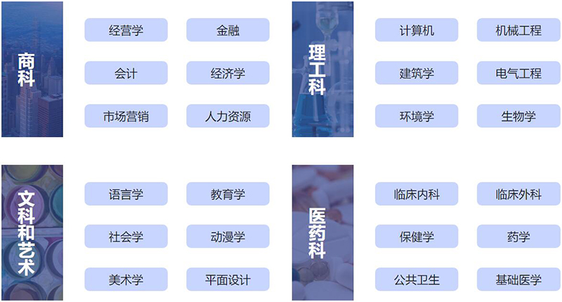 熱門專業(yè) 熱門專業(yè)