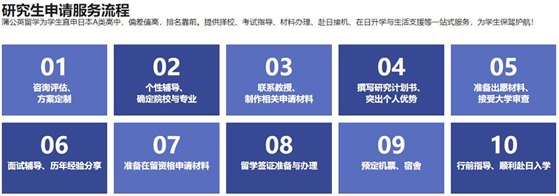 申請服務(wù)流程 申請服務(wù)流程
