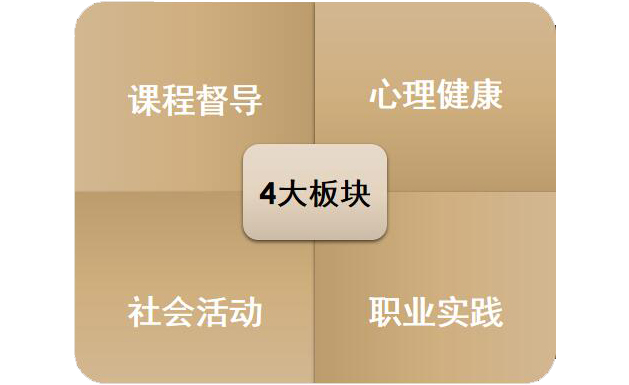 四大板塊 四大板塊