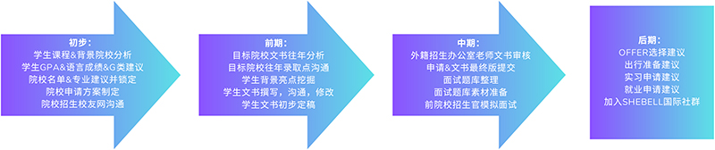 辦理流程 辦理流程