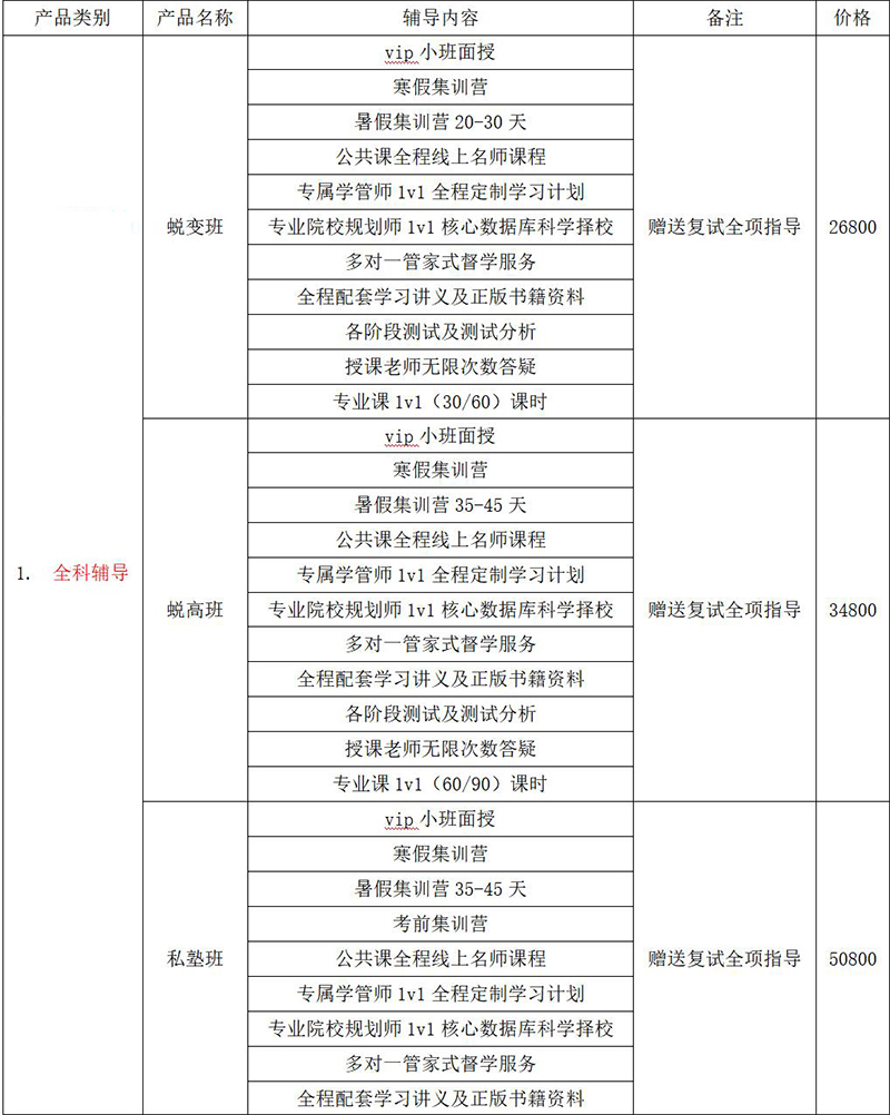 研途考研全科考研辅导 研途考研全科考研辅导