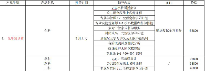 研途考研全年集训 研途考研全年集训