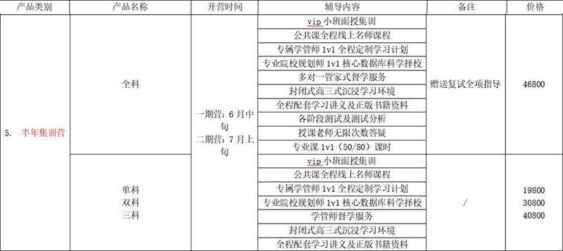 研途考研半年集训