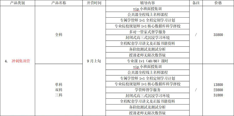 研途考研冲刺集训 研途考研冲刺集训