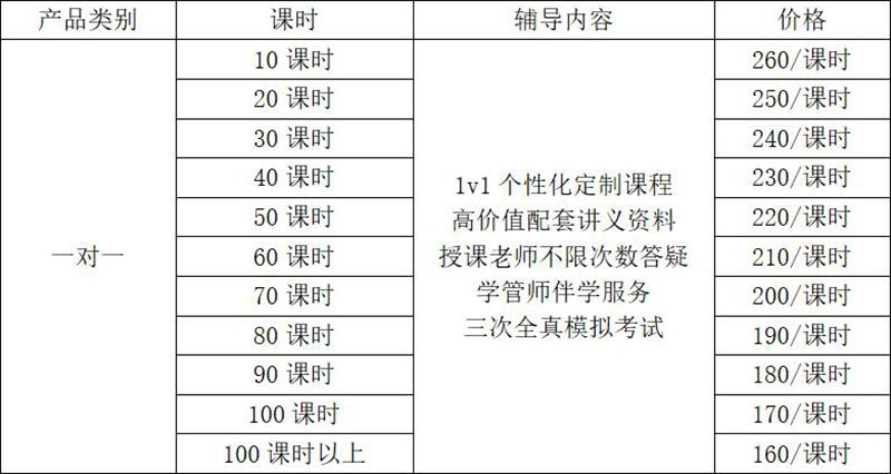 考研一对一辅导 考研一对一辅导