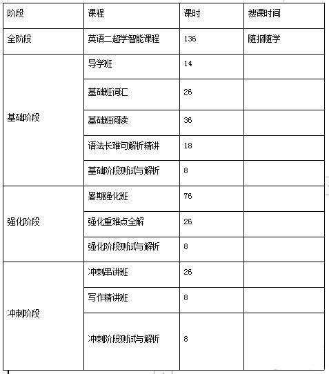 课程安排 课程安排