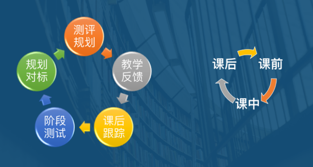 服務流程 服務流程