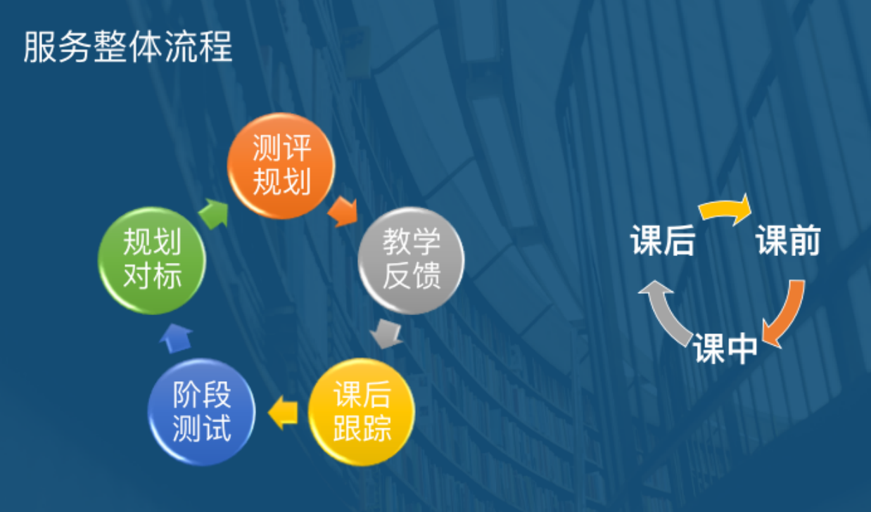 服務流程 服務流程