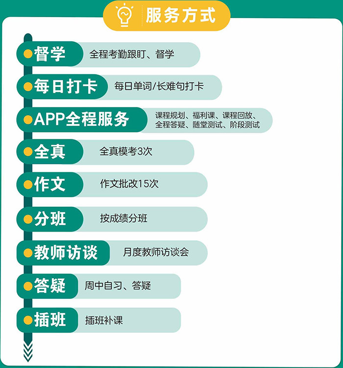 服务方式 服务方式