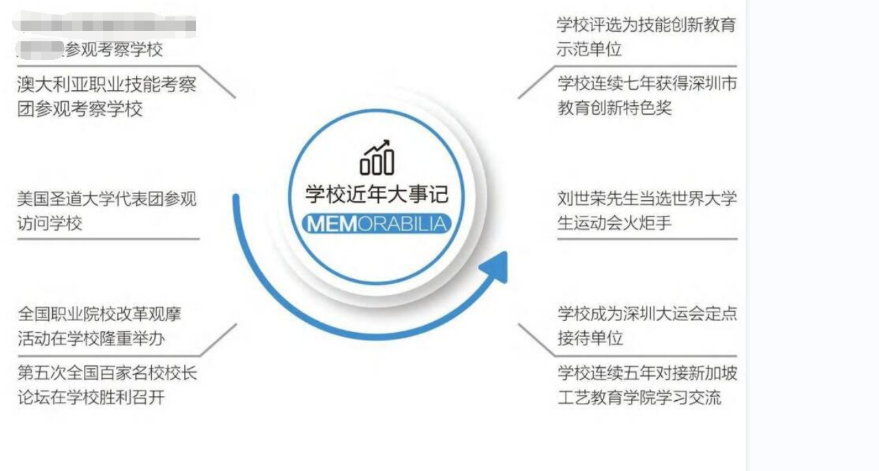 学校近年大事记 学校近年大事记