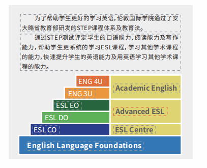 項目簡介 項目簡介