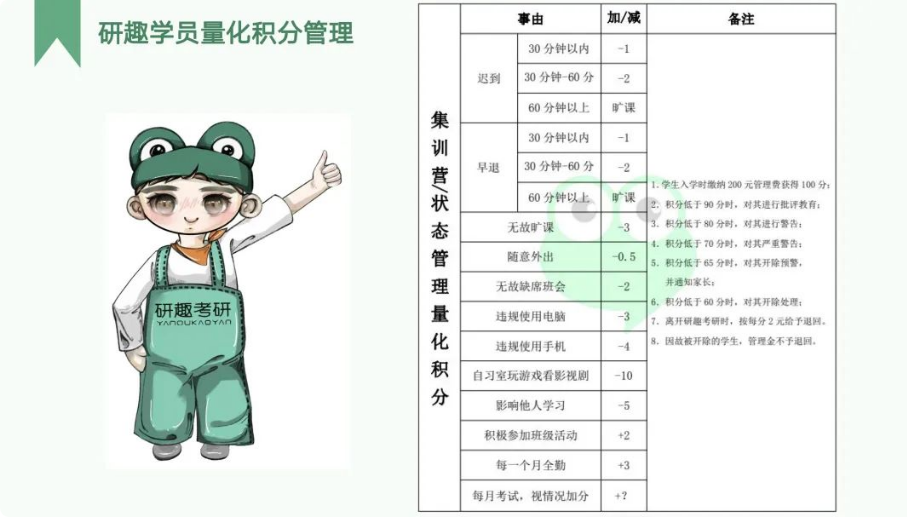研趣学员量化积分管理