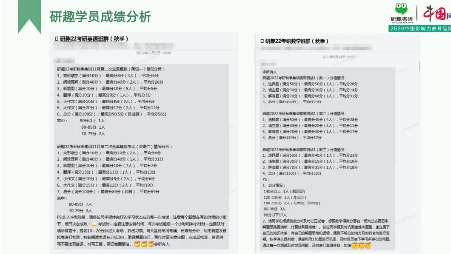 研趣学员成绩分析