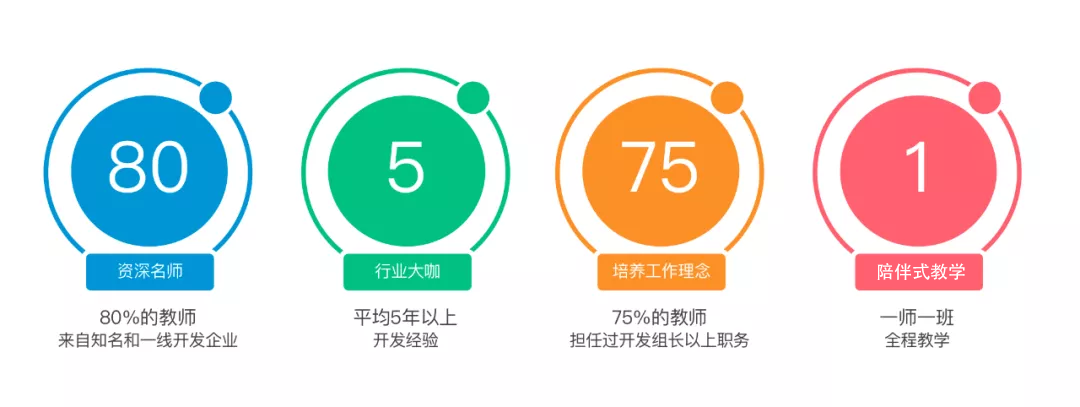 师资优势 师资优势