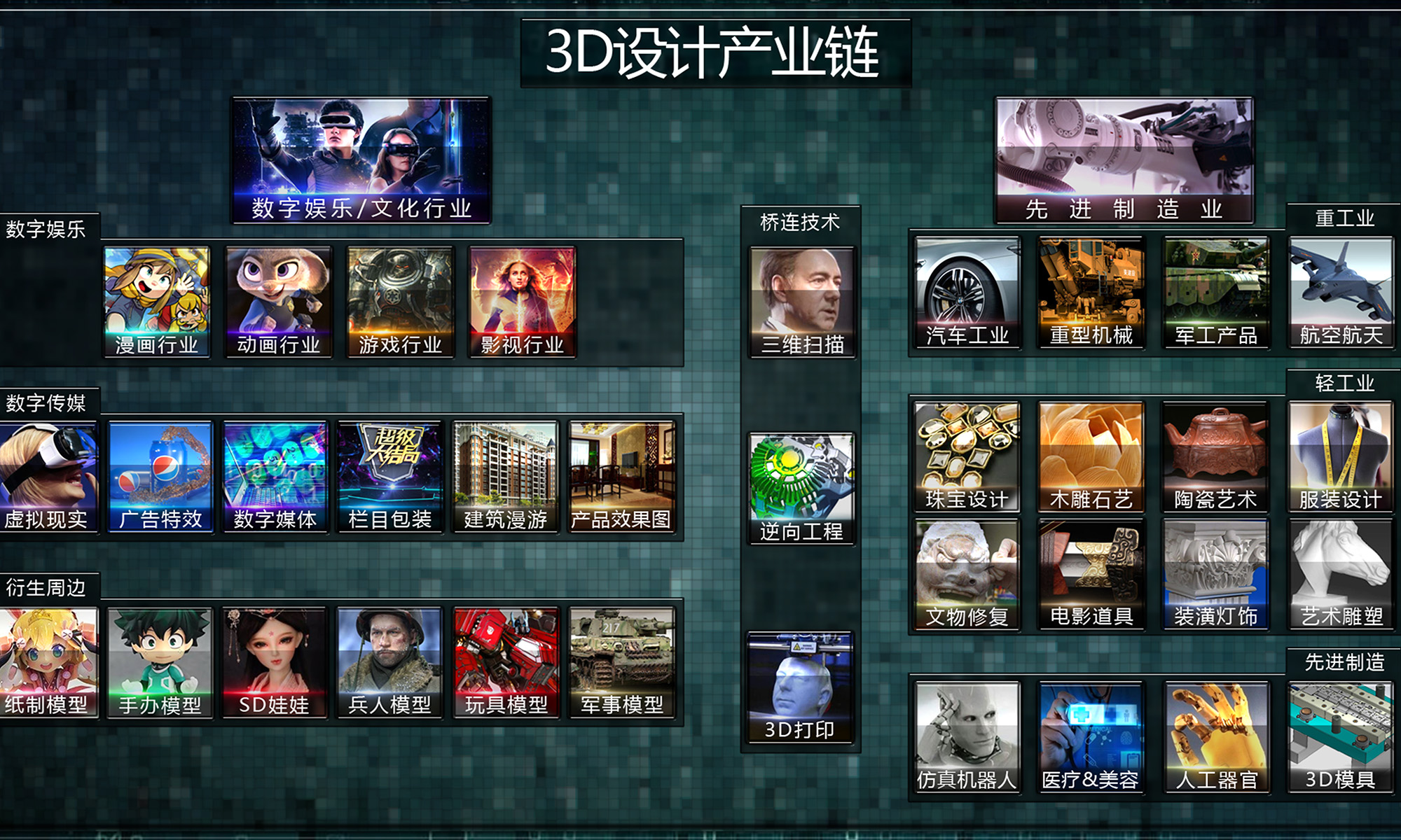 就业方向 就业方向