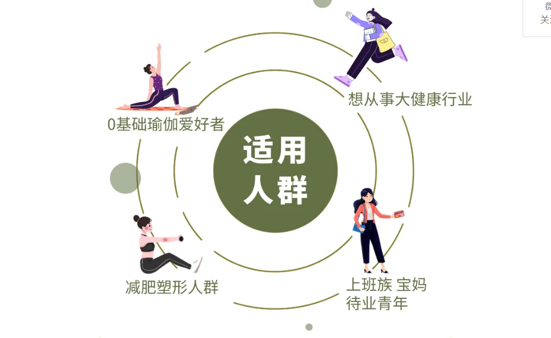 适用人群 适用人群