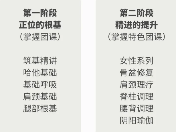 一二阶段 一二阶段