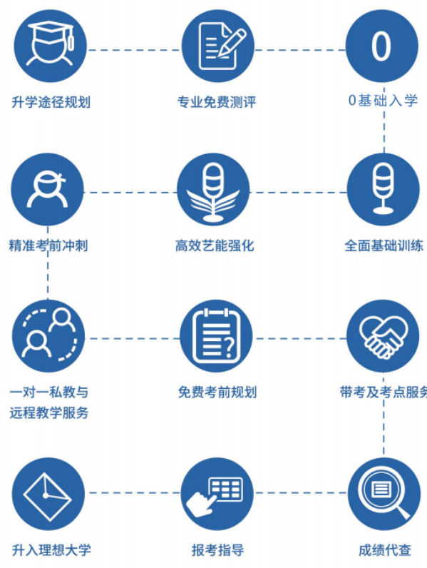 一站式艺考升学服务 一站式艺考升学服务