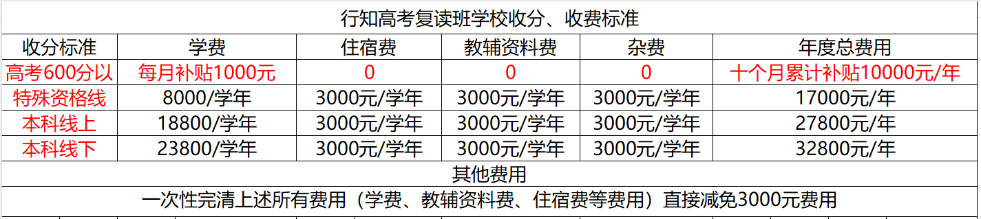 學費標準 學費標準