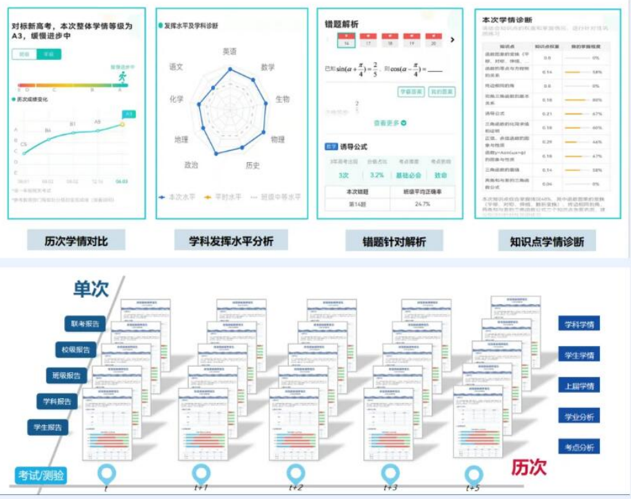 科技賦能精準施教 科技賦能精準施教