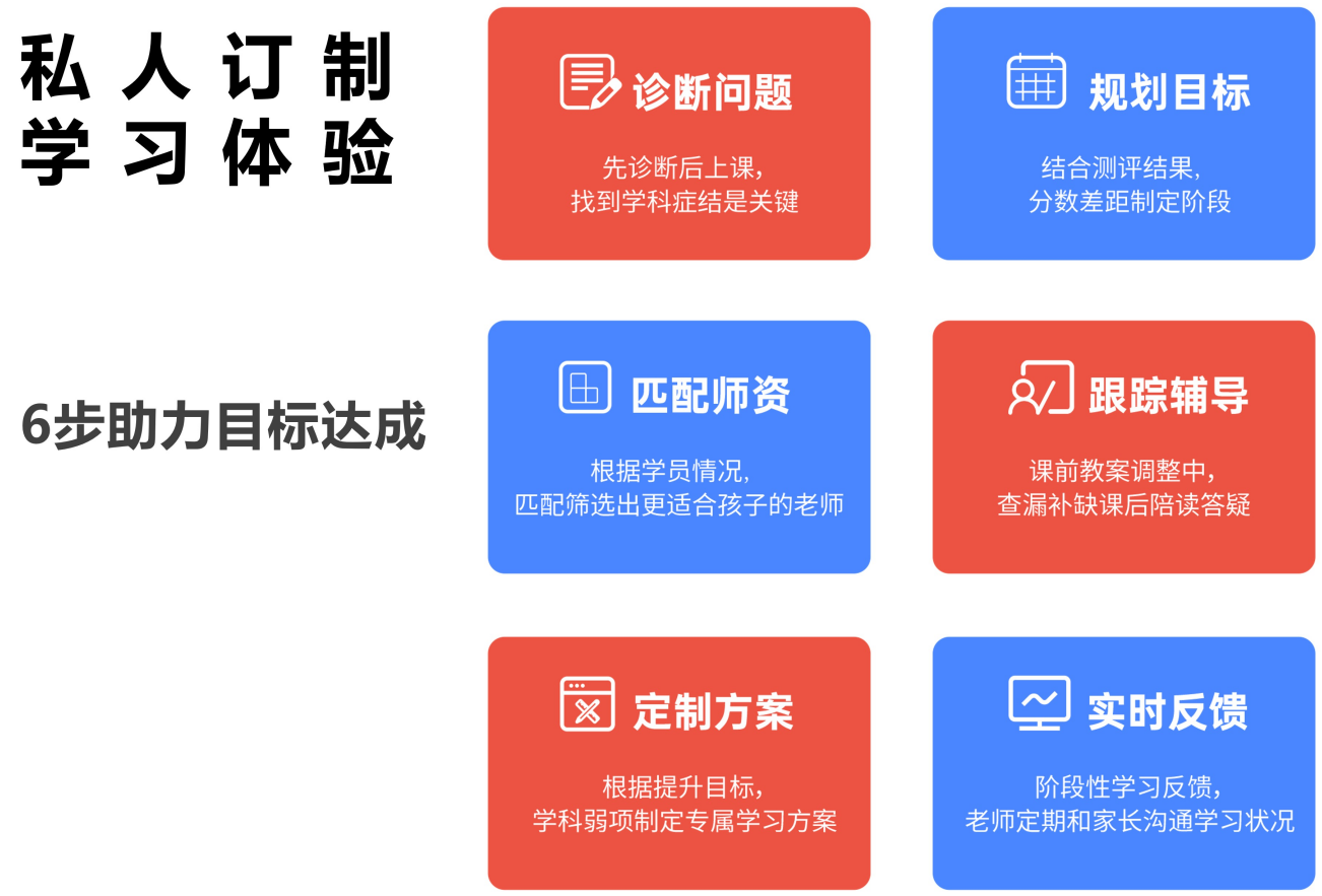 私人訂制 學習體驗 私人訂制 學習體驗