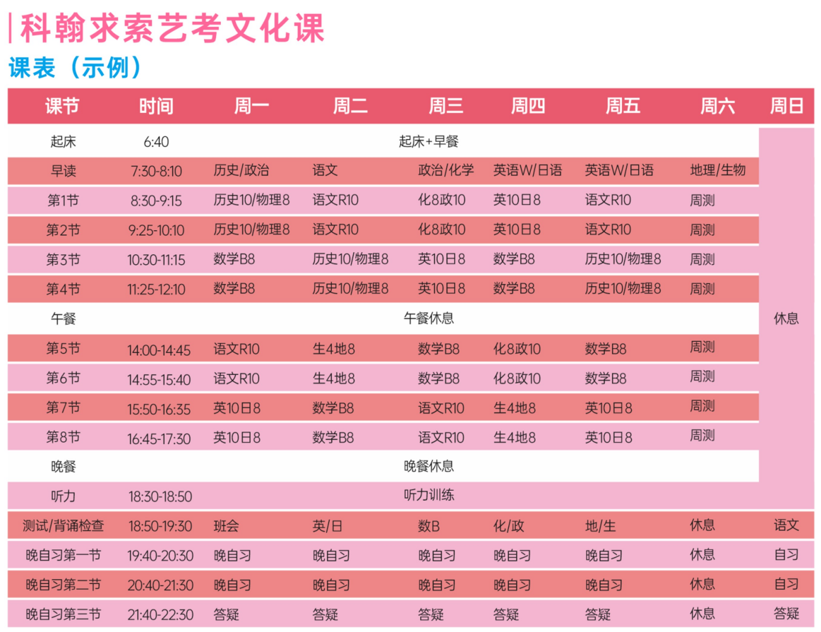 課表安排表 課表安排表