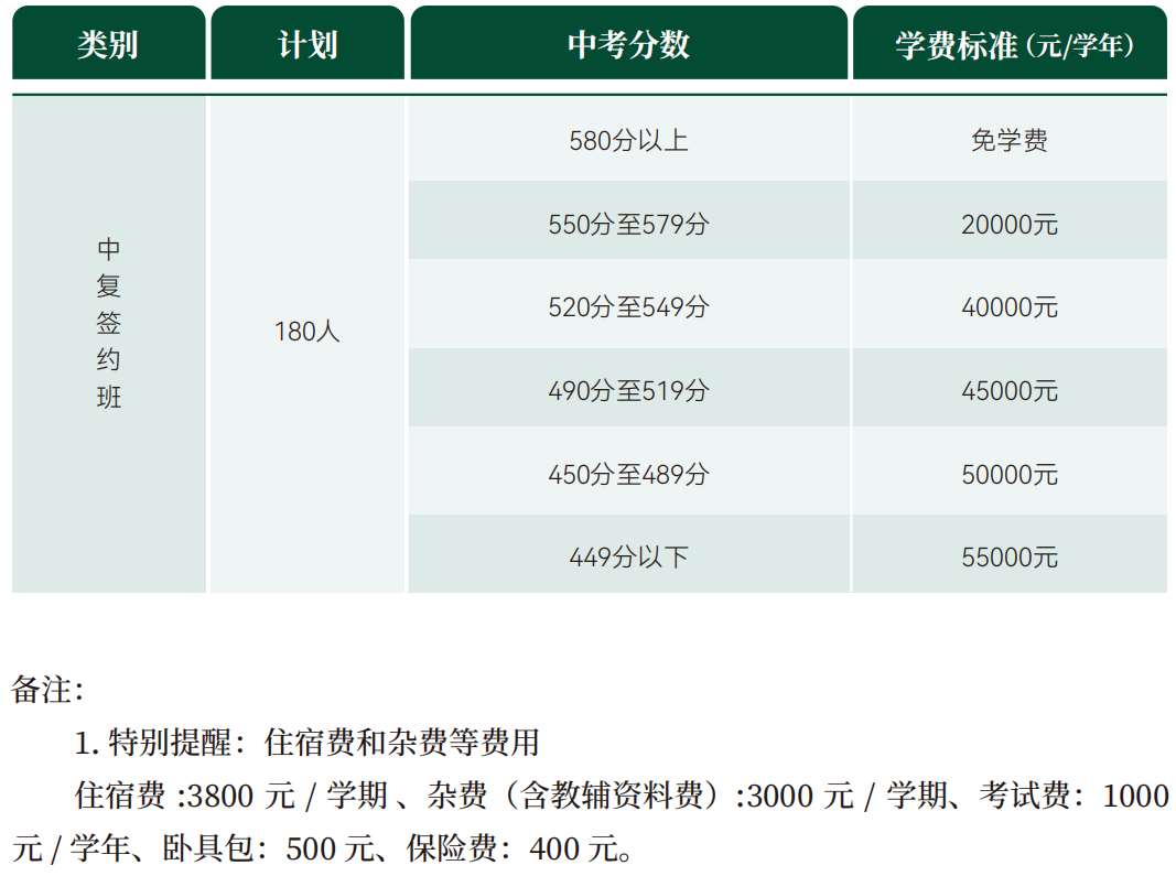 收费标准 收费标准