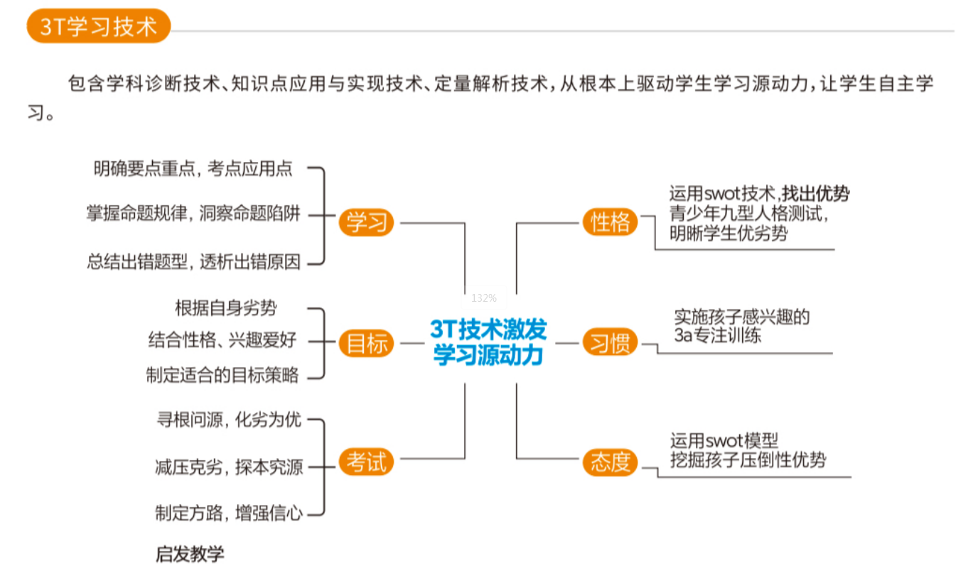 3T学习技术