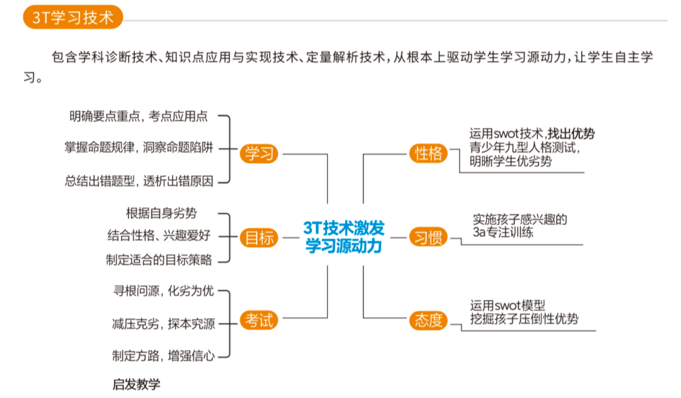 3T学习技术