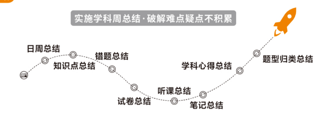 科学总结