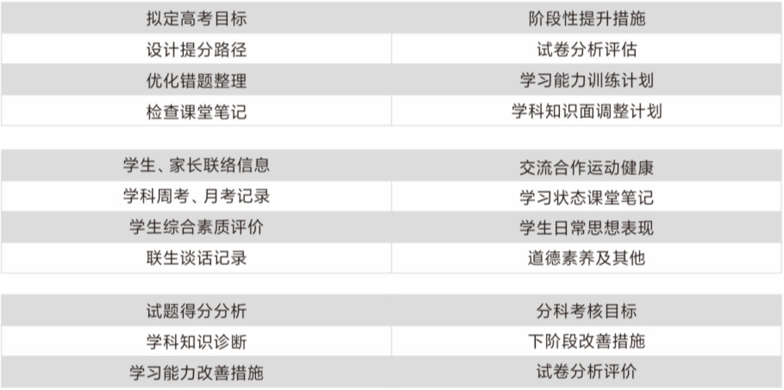 目标管理