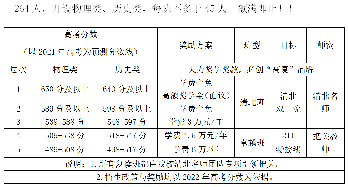 收费标准 收费标准