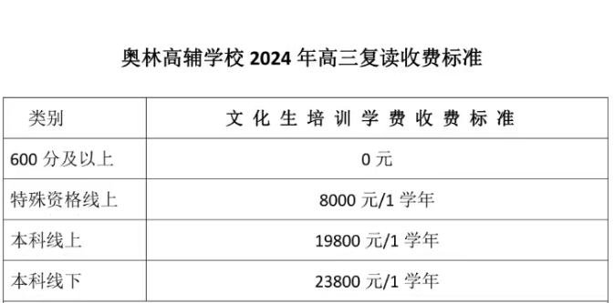 高三復(fù)讀收費(fèi)標(biāo)準(zhǔn) 高三復(fù)讀收費(fèi)標(biāo)準(zhǔn)