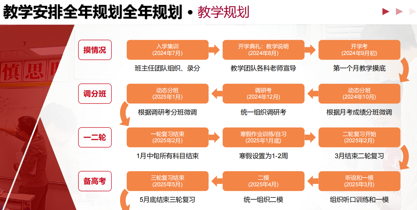 教學規(guī)劃 教學規(guī)劃