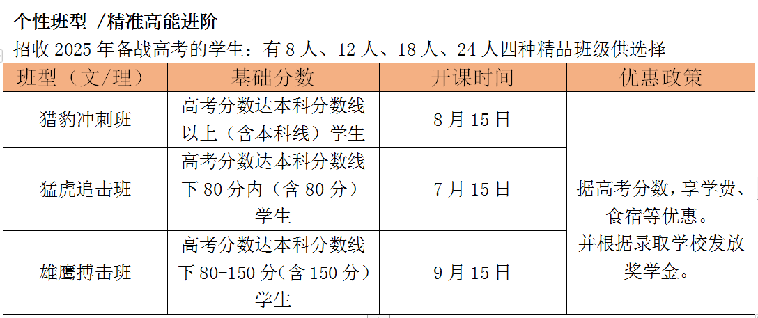 收费标准 收费标准