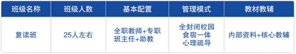 開班設(shè)置 開班設(shè)置