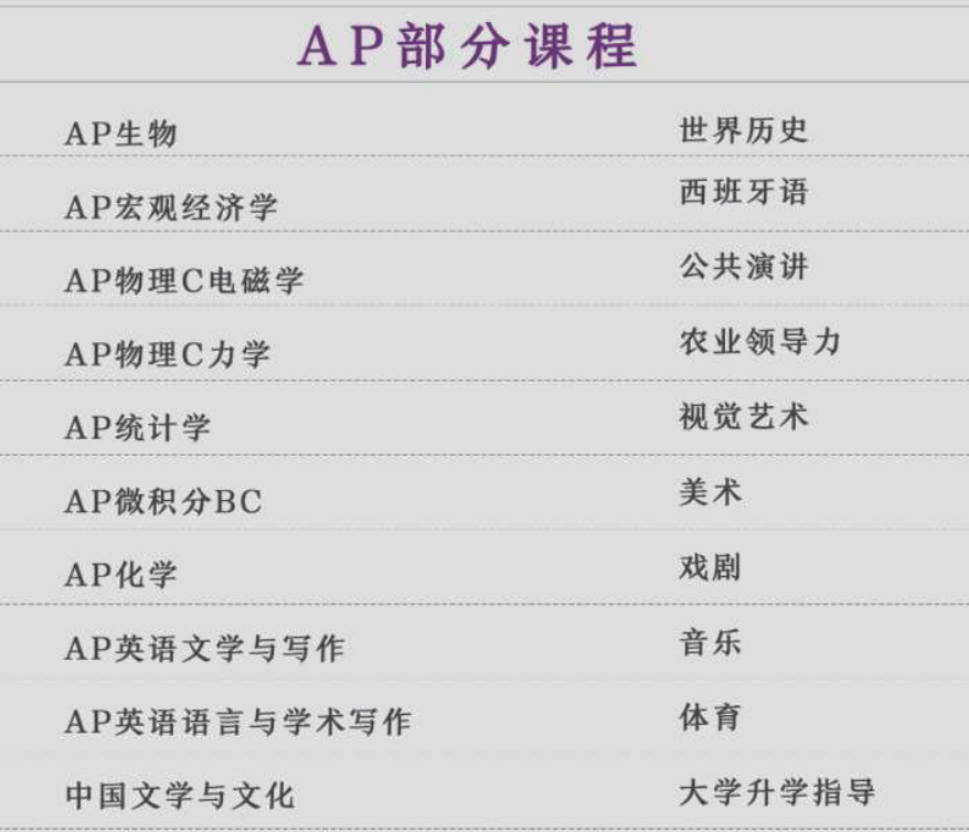 AP部分課程