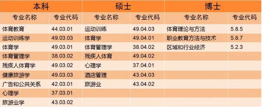 专业与代码 专业与代码