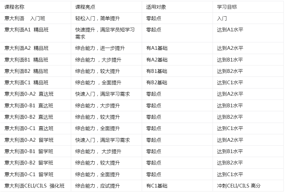 班型设置 班型设置