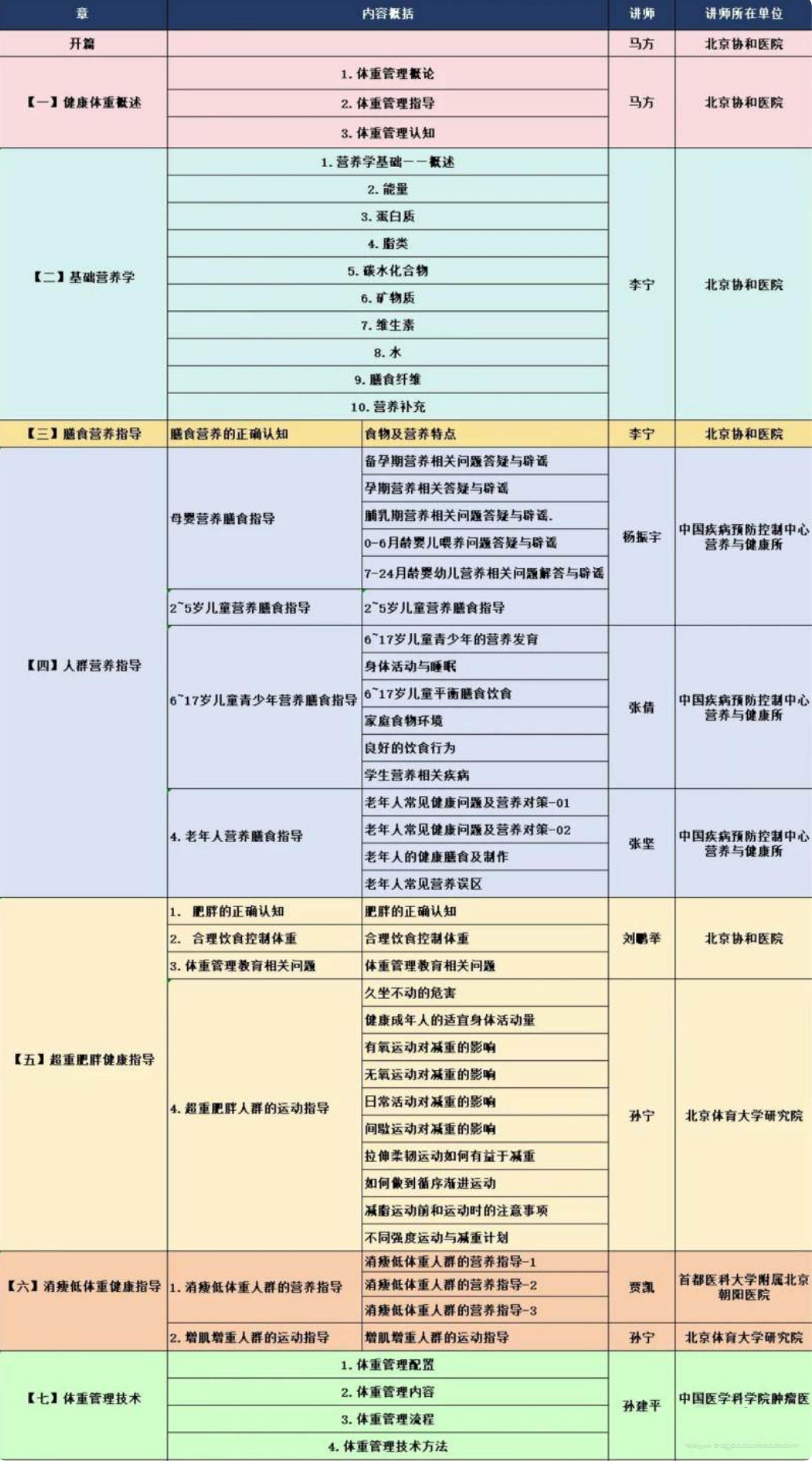 培訓(xùn)內(nèi)容 培訓(xùn)內(nèi)容