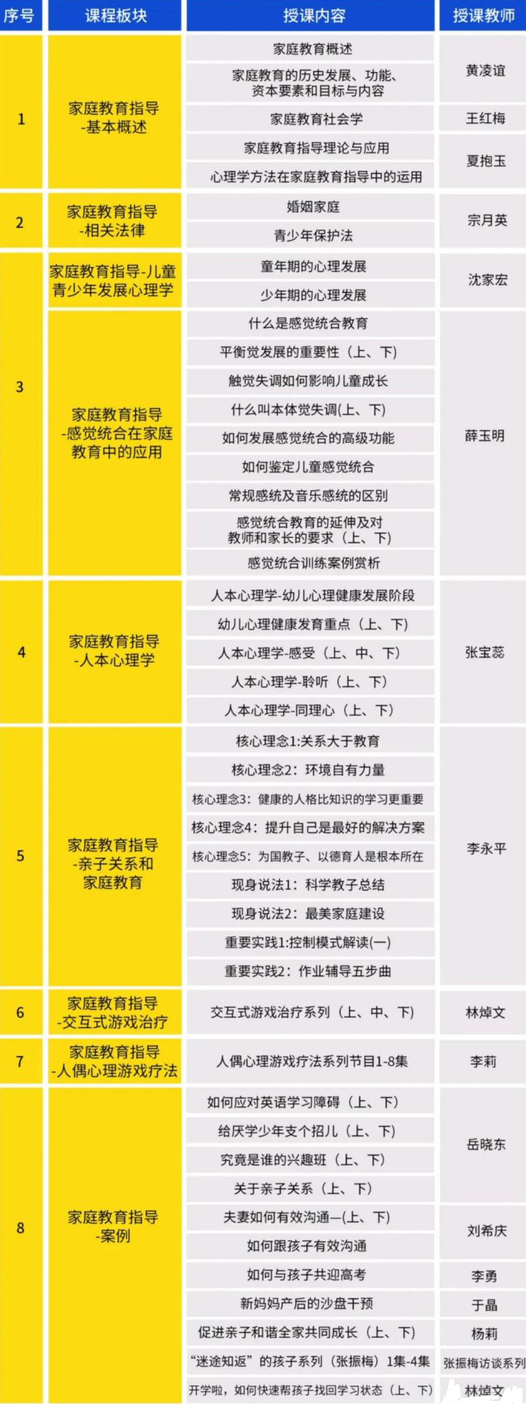 課程設(shè)置 課程設(shè)置