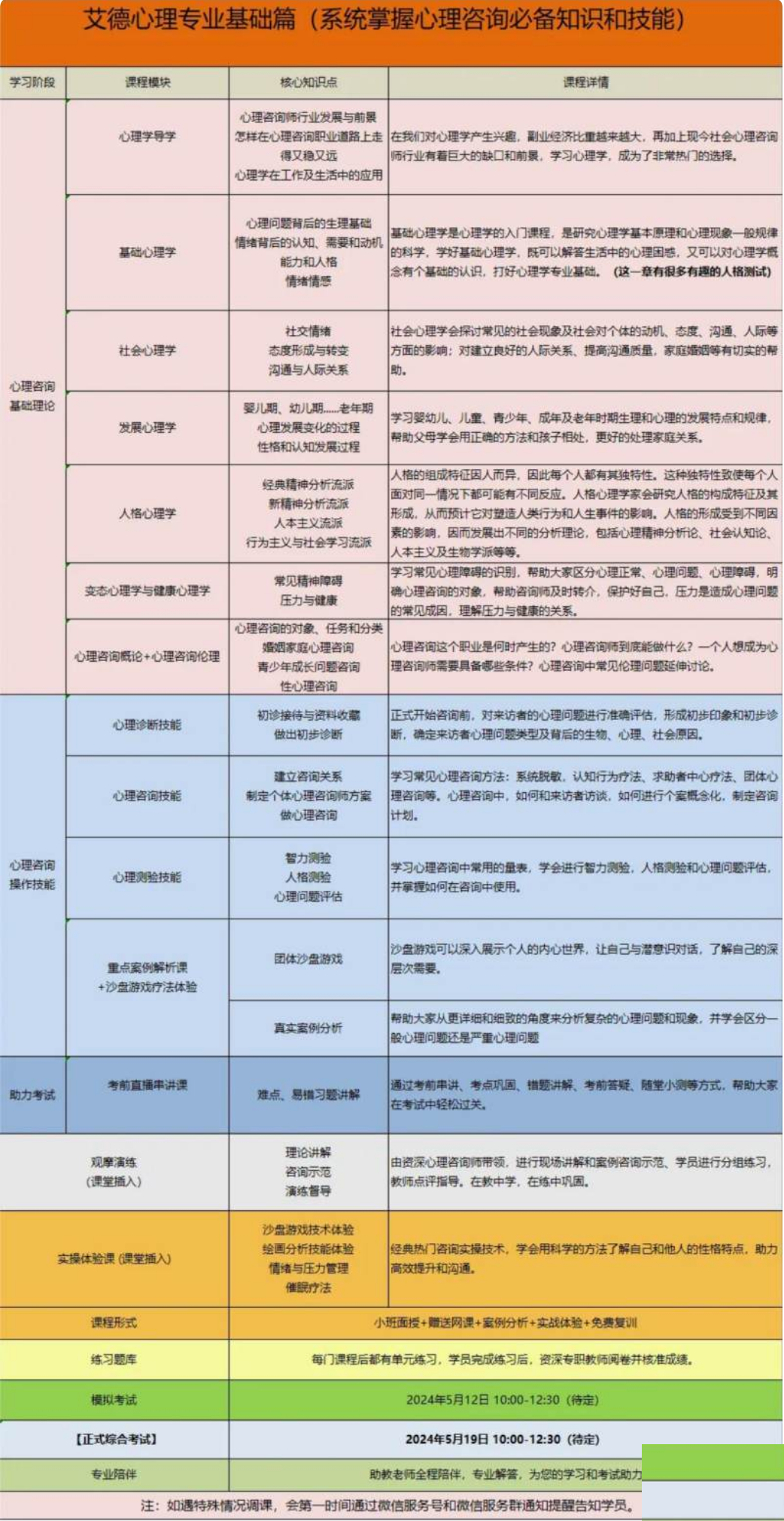 課程內(nèi)容 課程內(nèi)容