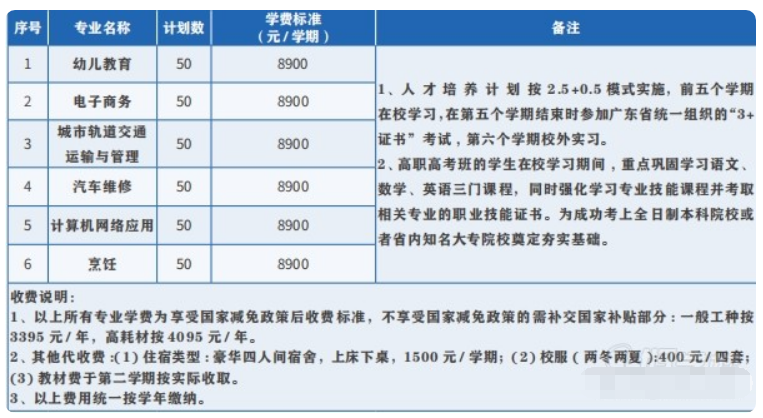 班型 班型