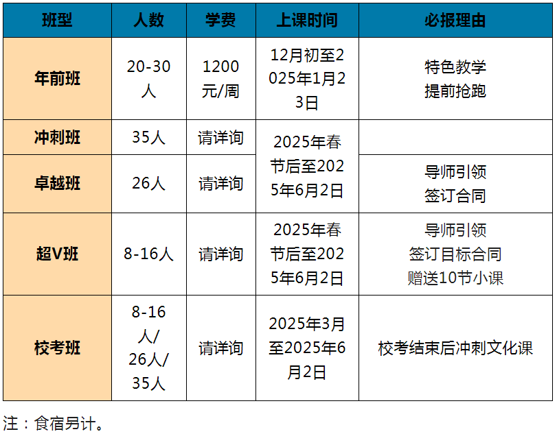 班型 班型