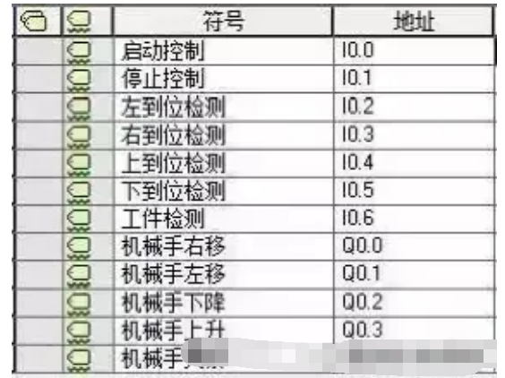 定义符号表 定义符号表