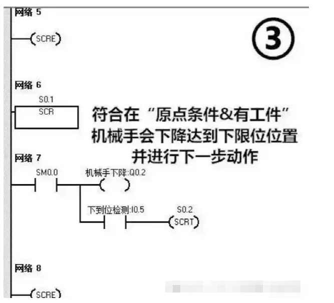 案例3 案例3