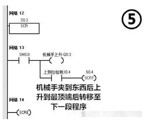 案例5 案例5