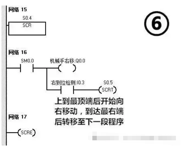 案例6 案例6