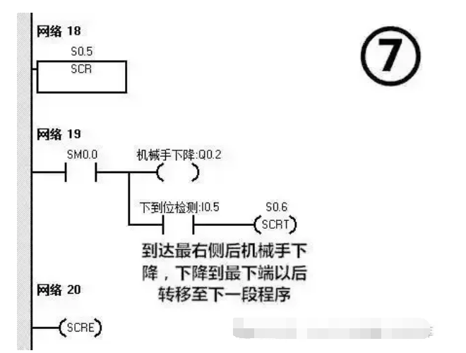 案例7 案例7